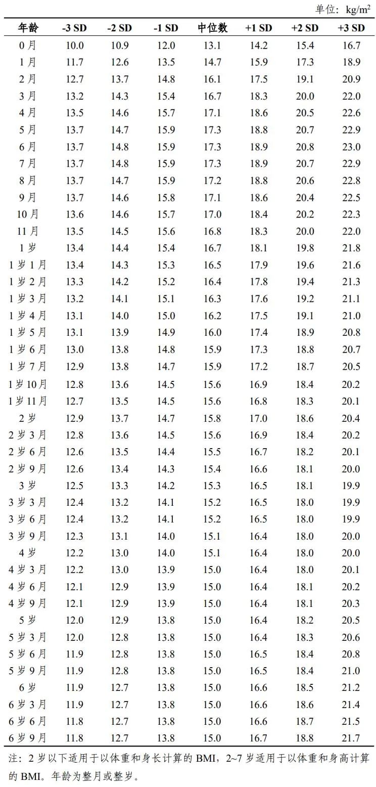 国家卫健委发布《体重管理指导原则》(2024 年版)